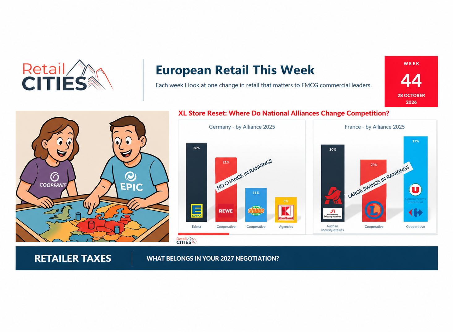 Retailer Taxes